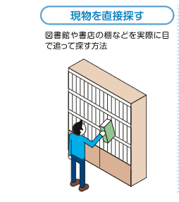 現物を直接探す