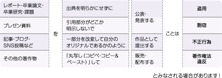 レポート・論文を書く時のルール（引用）