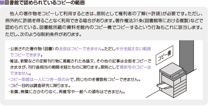 人気 雑誌 複写 著作 権
