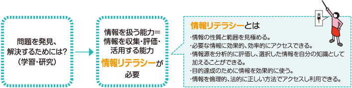 情報リテラシーとは