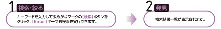 簡易検索では、条件を指定する項目を選択せずに簡単に検索が行えます。