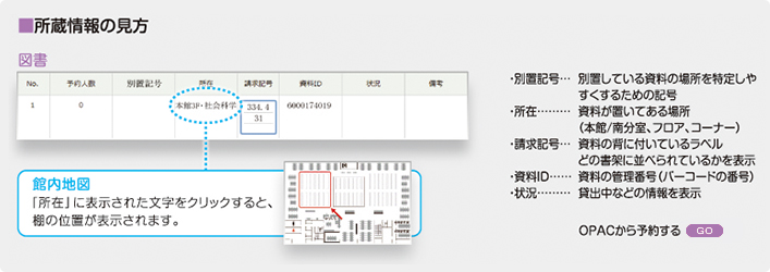 所蔵情報の見方 図書